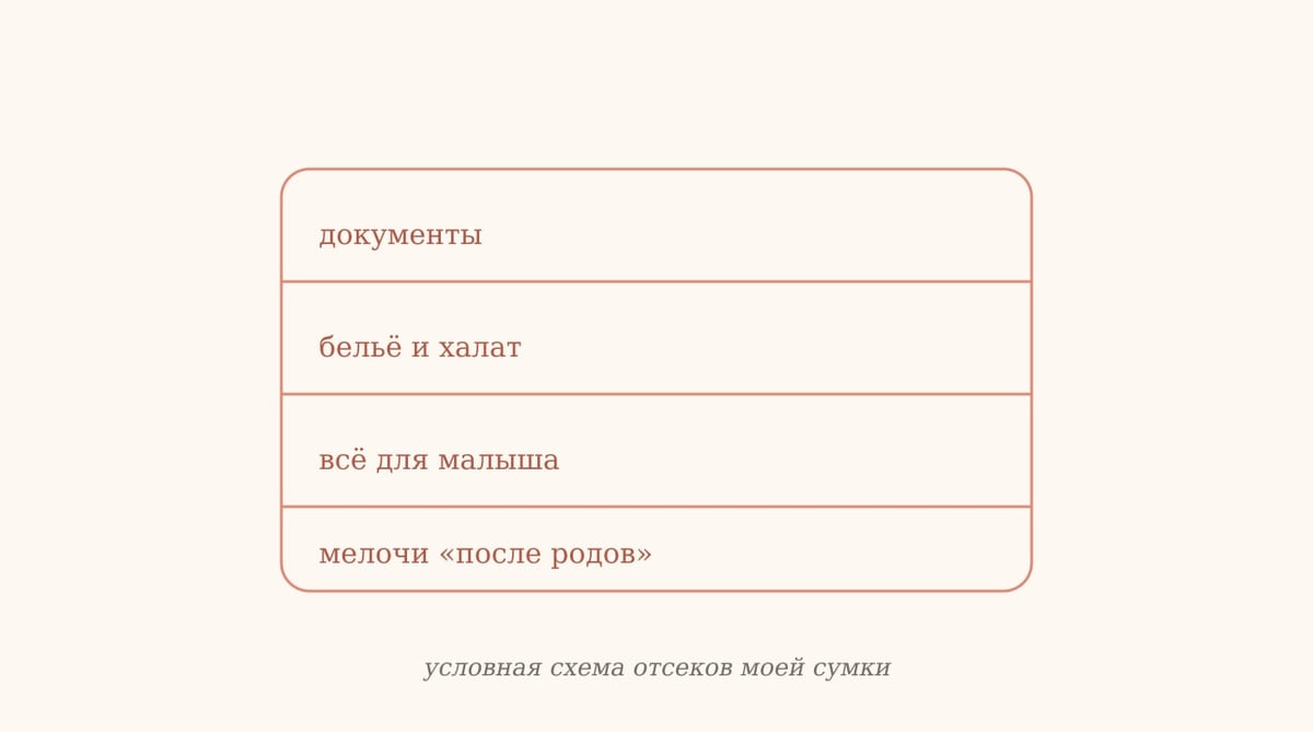 Четыре отсека моей сумки: документы, бельё, всё для малыша, мелочи «после родов»